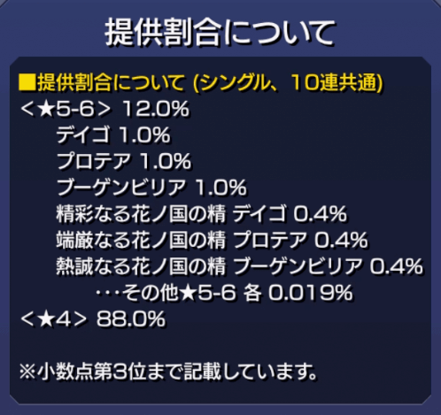 モンストガチャ新イベント排出確率