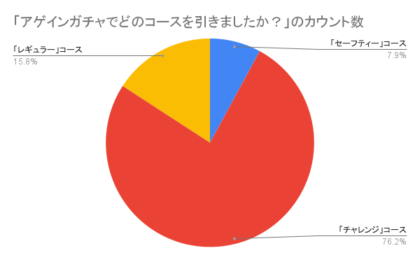 コース