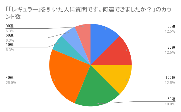 レギュラー