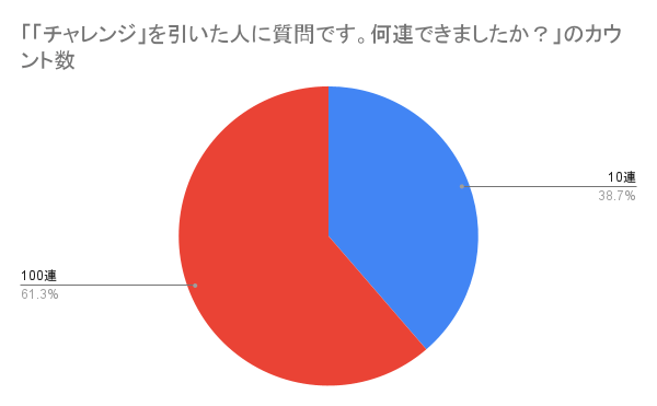 チャレンジ