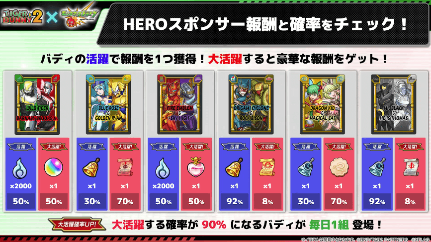 １２どのHEROのスポンサーになるかを選んで報酬をゲットしよう