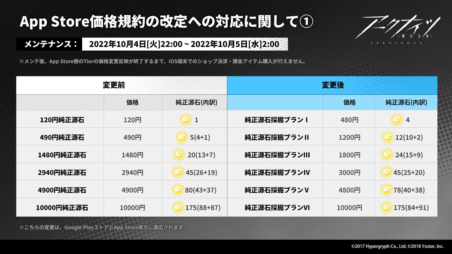 アークナイツ 今買うべき 課金の価格改定メンテナンスが実施 明日夜のメンテ詳細まとめ Appbank