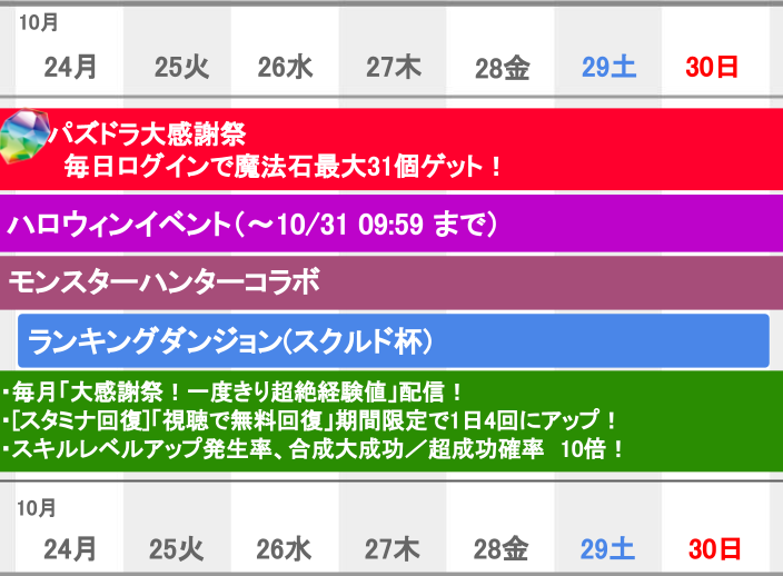 パズドラ モンハンコラボの 無料ガチャ を必ずゲットしておこう 今週のやるべきこと Game Apps