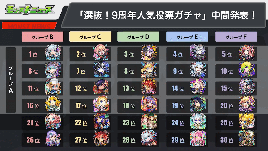11投票の中間発表がこちら!