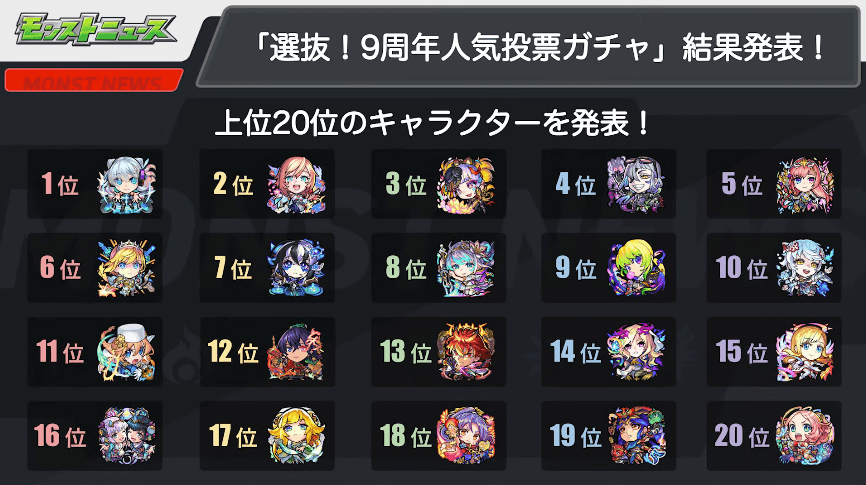 １５上位20体はこちら！