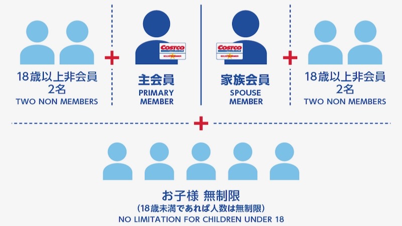 【コストコ】従来通り2名まで同伴可能に!! シェアして楽しみたいオススメ商品まとめ