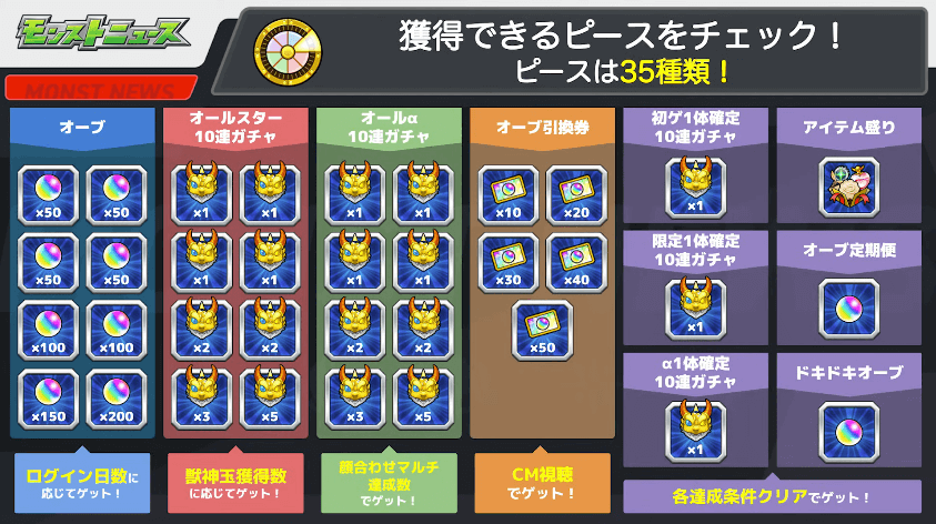 9獲得できるピースは全部で35種類