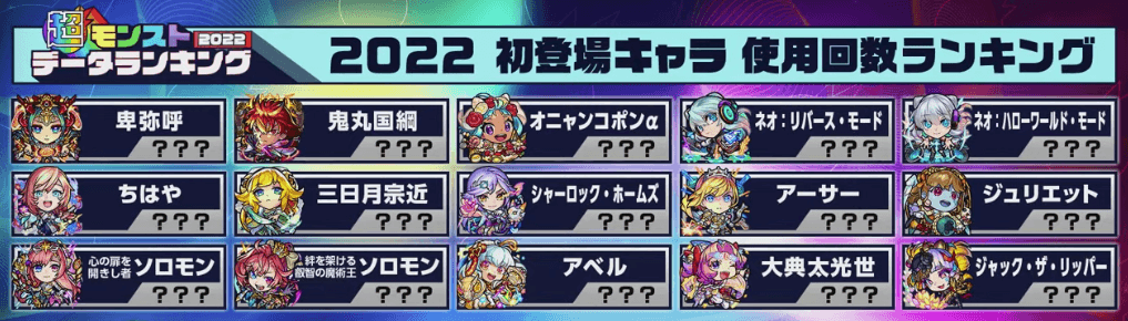 モンスト2022年初登場キャラ使用回数ランキング