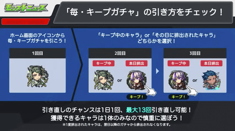 １３引き直しのチャンスは1日1回、最大13回引き直しが可能