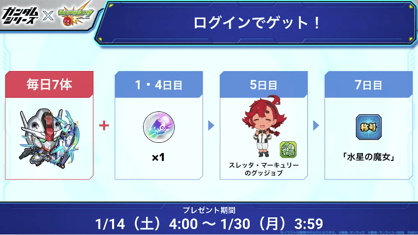 25ログインでトク玉やスレッタのグッジョブなどがもらえる