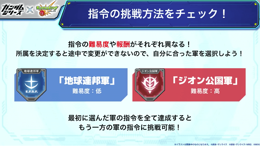 ２９指令の挑戦方法をチェック