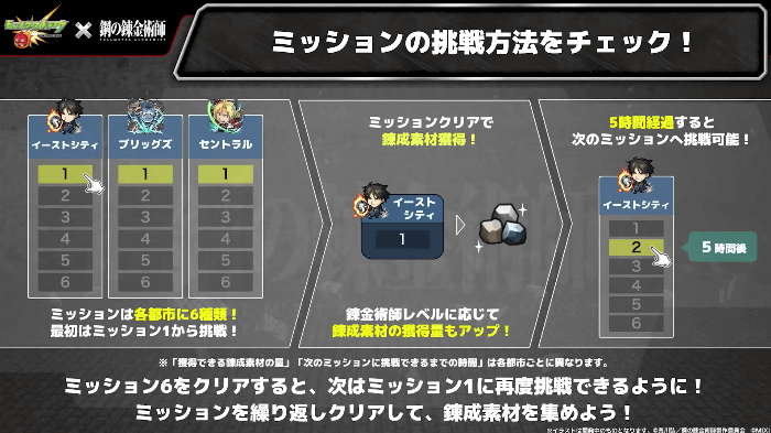 41ミッションは各都市に6種類。1から順番に挑戦可能