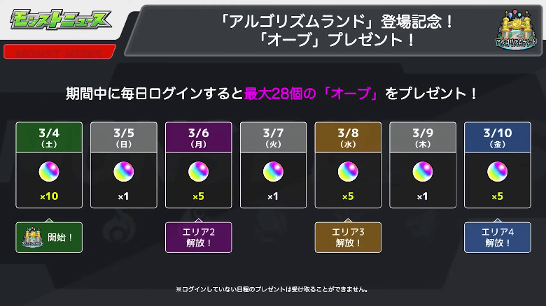 １６期間中、毎日ログインすると最大28個のオーブがもらえる