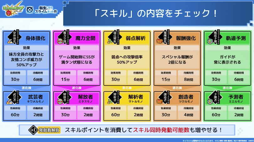 ２６「願いの力」をコラボクエストで発揮できる