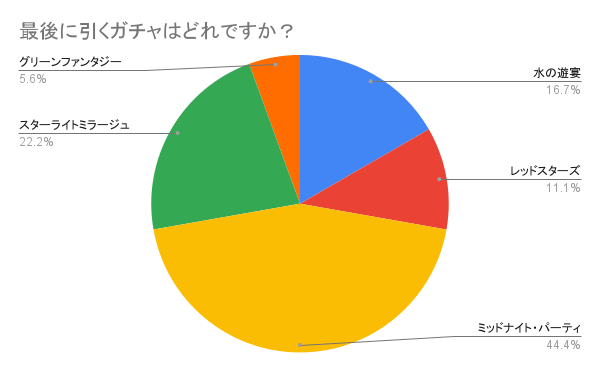 最後のガチャ