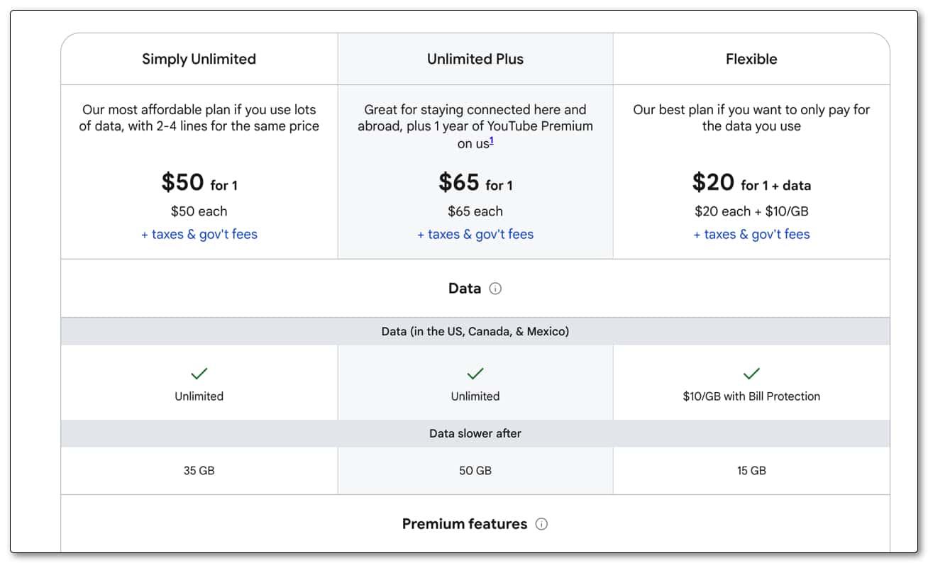 Google Fi Wirelessの料金プラン