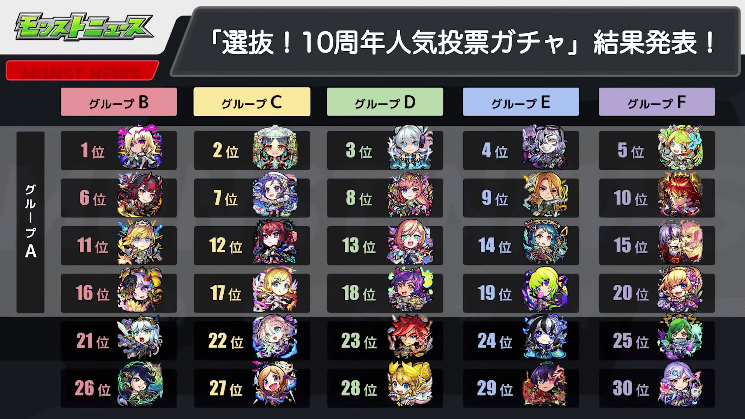 １６人気投票ガチャの結果はこちら！