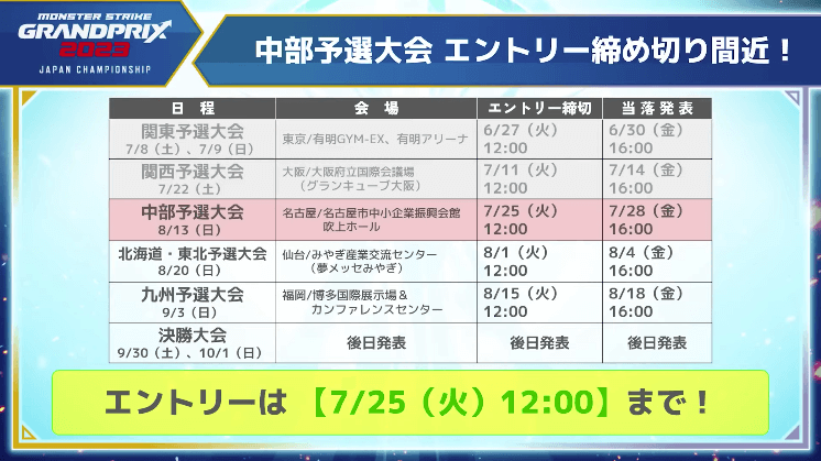 24中部予選大会エントリー締め切り間近