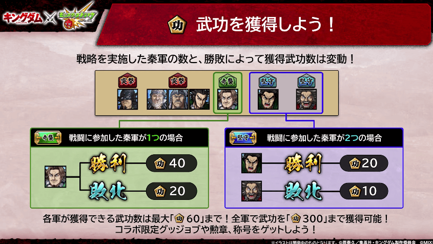 29武功を獲得しよう