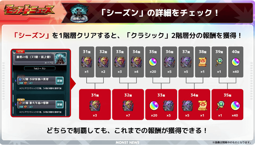 24「シーズン」を1階層クリアすると「クラシック」の2階層分の報酬がもらえる