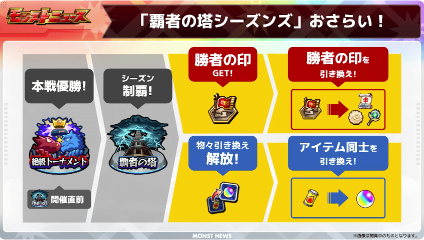 27「覇者の塔シーズンズ」おさらい