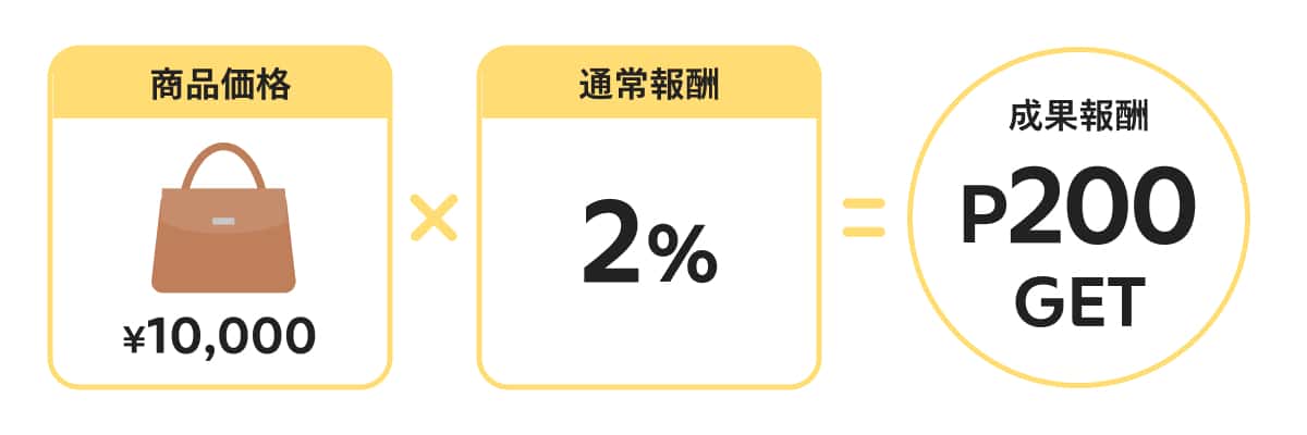 メルカリアンバサダーの報酬パーセンテージ