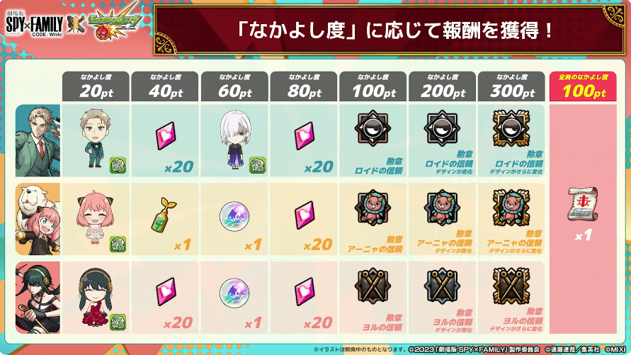 22なかよし度に応じて報酬を獲得