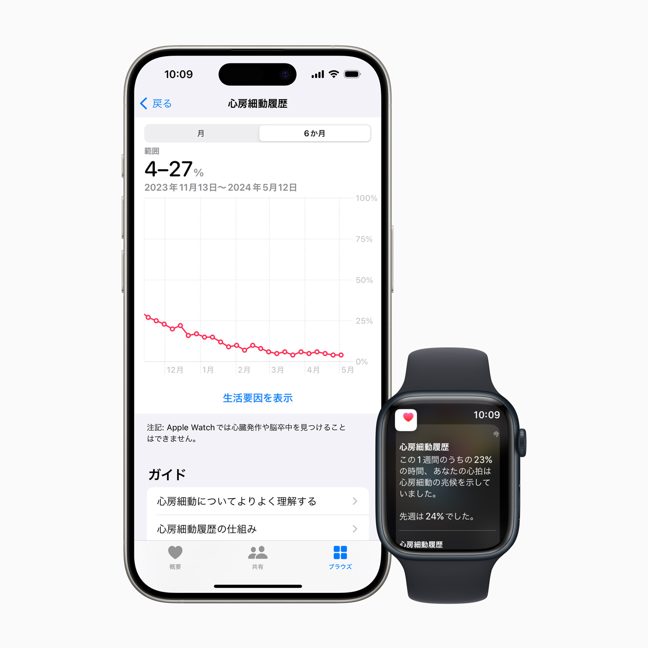 アップル、日本でApple Watchの心房細動履歴機能の提供を開始。利用できるのは心房細動と診断されたユーザーのみ