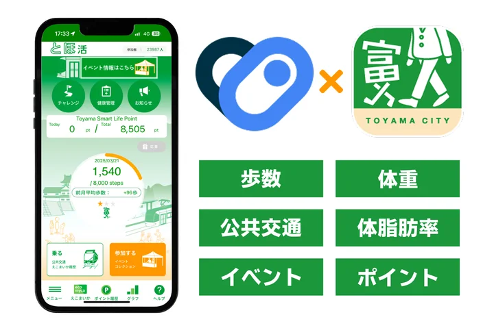 富山市の公式アプリ『とほ活』がGoogle「ヘルスコネクト」と連携開始。外部デバイスのデータも利用可能に