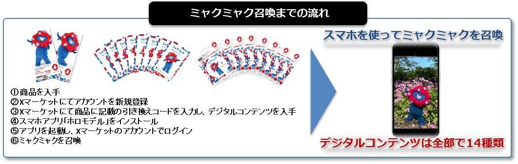 ミャクミャクがスマホで召喚可能に！　大阪万博公式AR商品3種が6月5日より順次発売