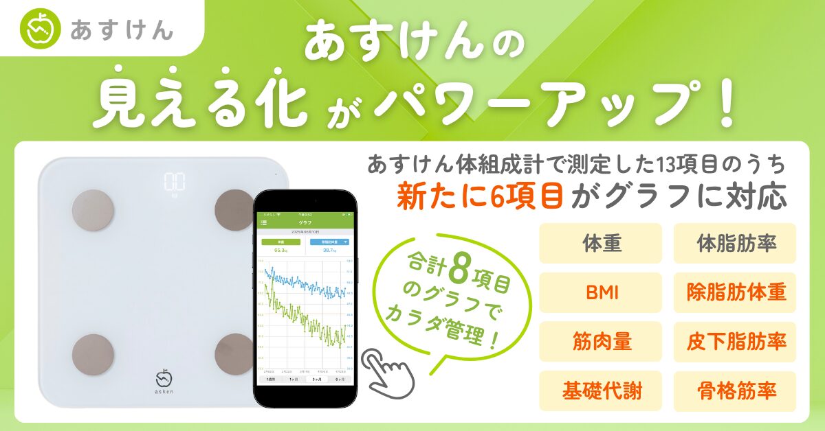 「あすけん」×「あすけん体組成計」の見える化がパワーアップ！　筋肉量や基礎代謝もグラフで可視化