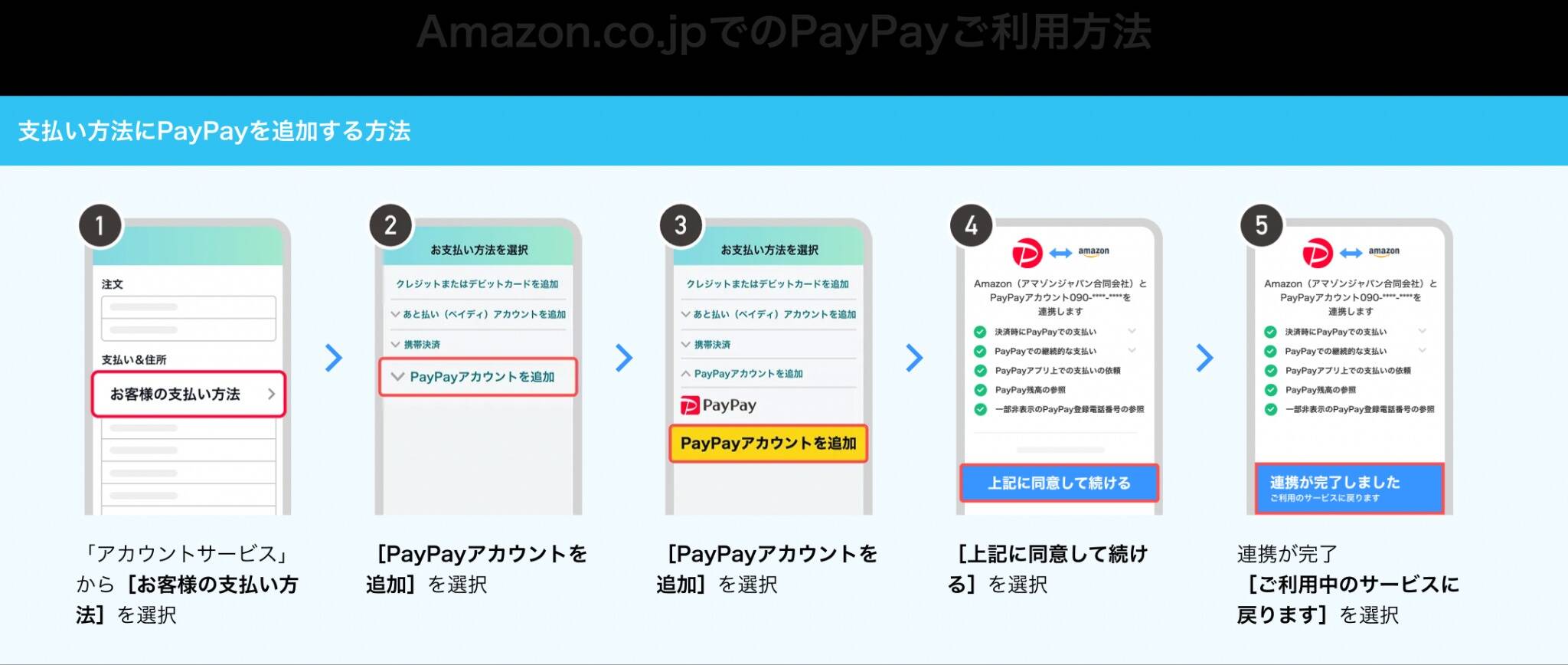 AmazonでPayPayマネーライトが利用可能に！　本人確認不要で決済可能に。クーポンキャンペーンも開催