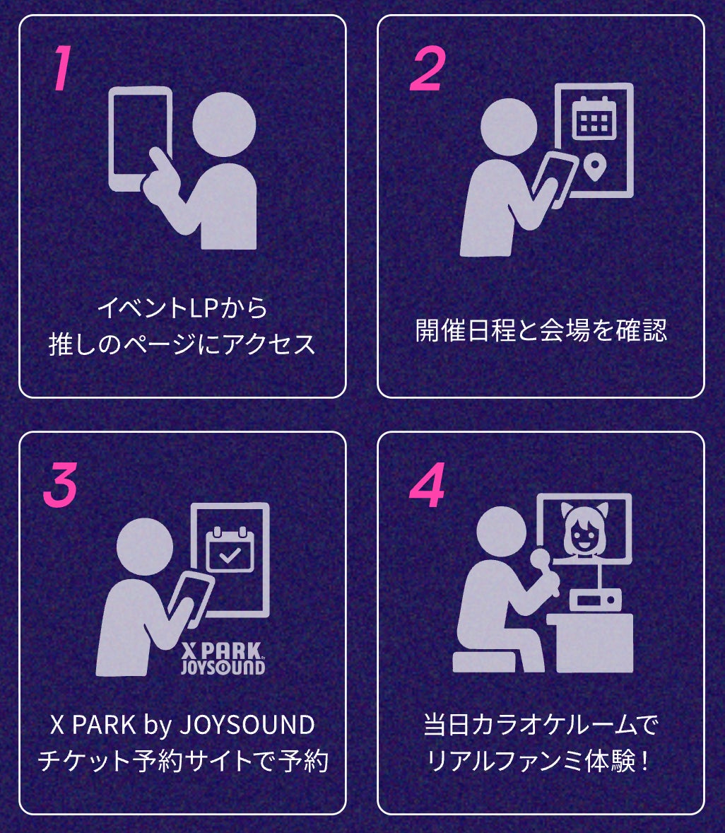 記事画像5: イベント参加方法を4ステップで解説するインフォグラフィック