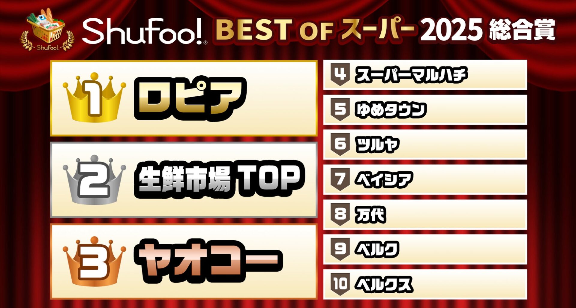 記事画像2: Shufoo!によるスーパーマーケットの2025年総合賞ランキング。