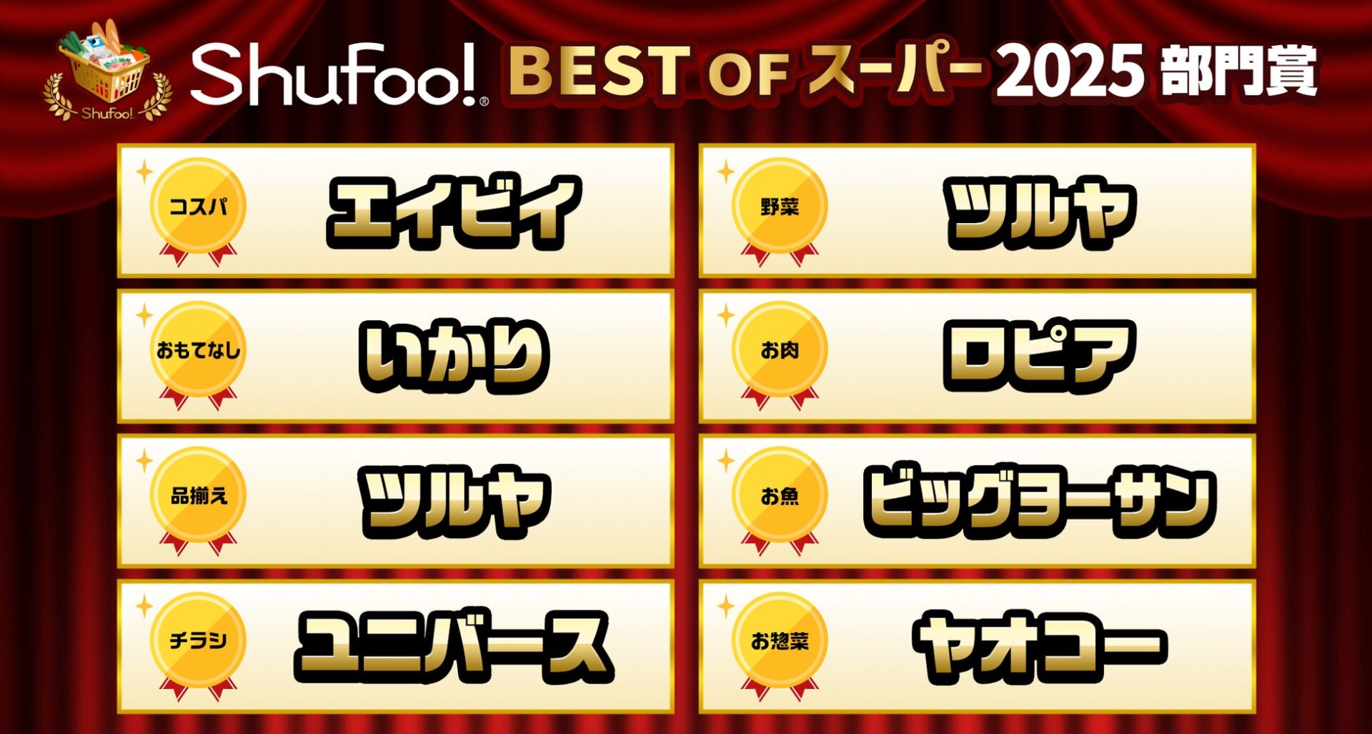 記事画像4: Shufoo!による2025年スーパー部門賞の受賞者リスト