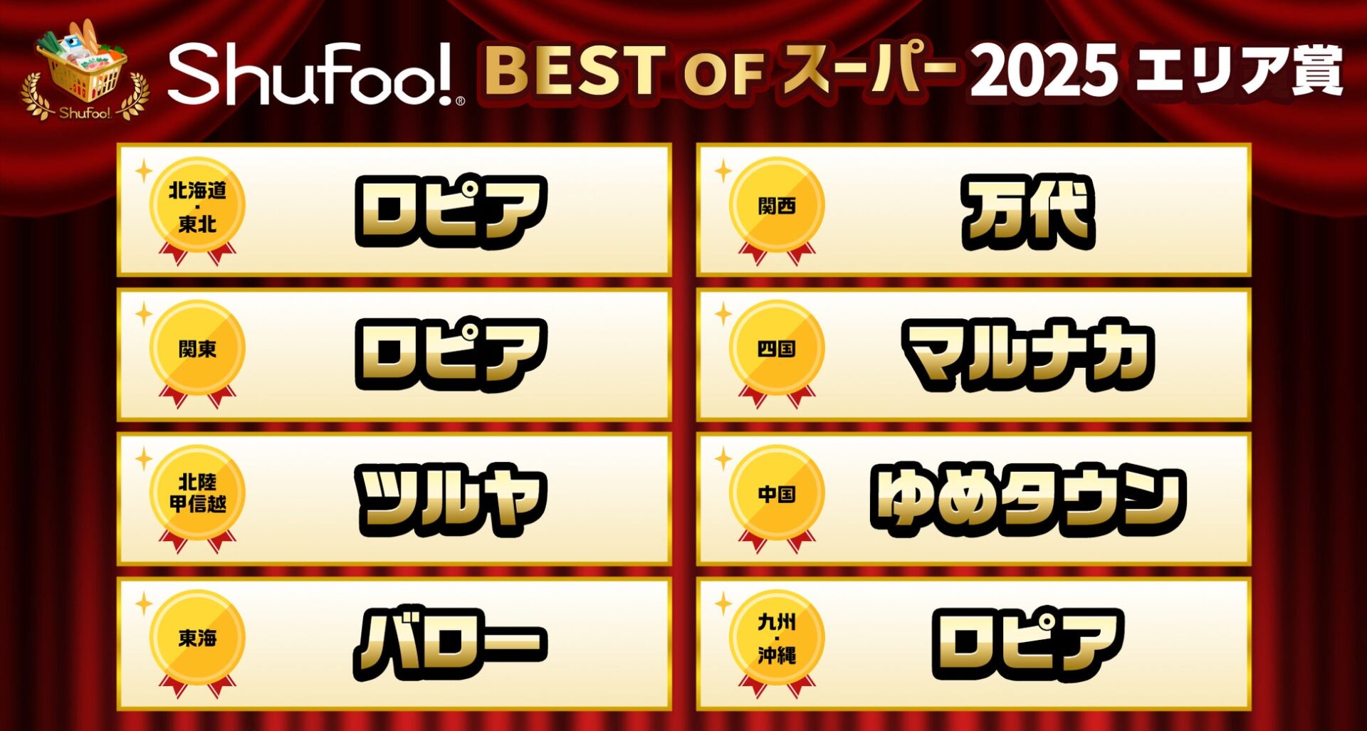 記事画像6: Shufoo! 2025年スーパーエリア賞の受賞店舗リスト