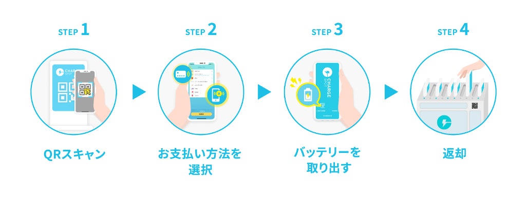 記事画像3: モバイルバッテリーレンタルサービスの利用方法を4ステップで解説