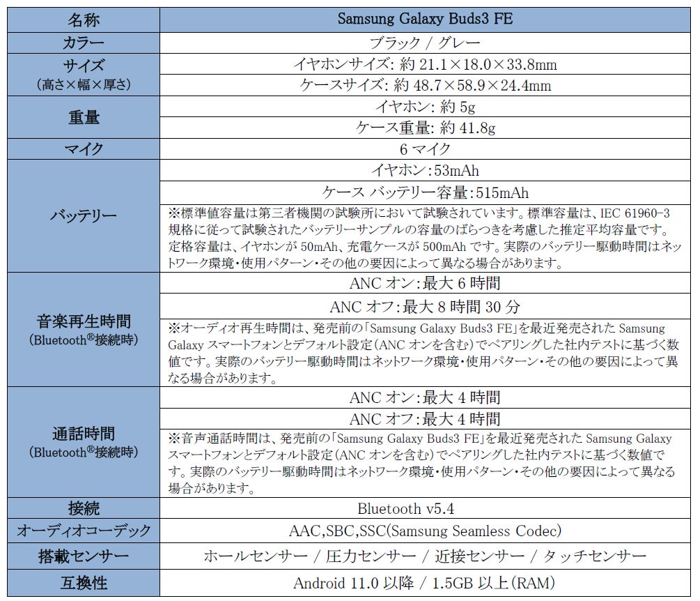 記事画像3: Samsung Galaxy Buds3 FEの製品仕様表