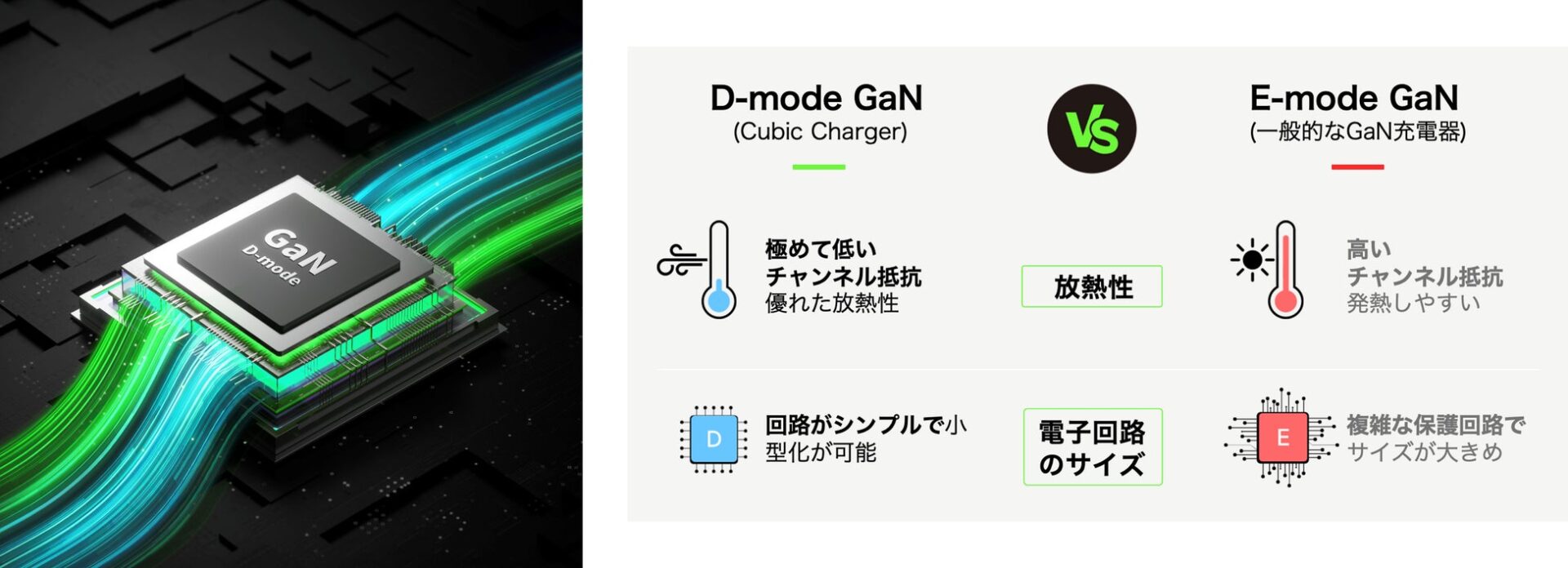 記事画像3: GaN技術のDモードとEモードの比較