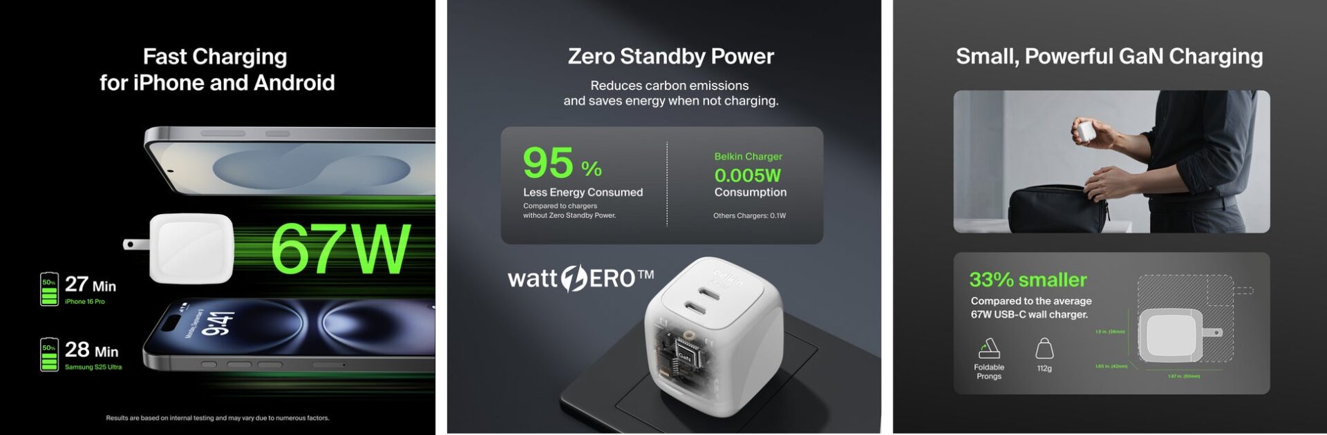 記事画像5: 67W GaN充電器の高速充電、省エネ、小型化をアピール
