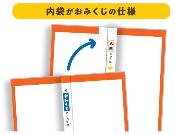 記事画像2: 内袋がおみくじ仕様の製品のイラスト。おみくじをめくる様子。