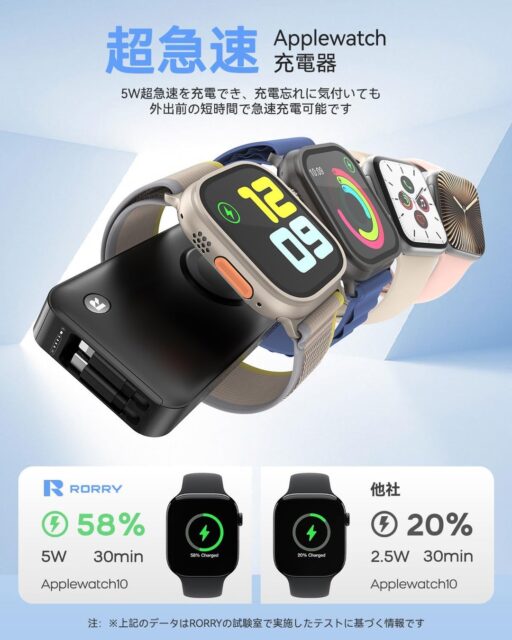 記事画像5: Apple Watch用急速充電器の性能比較画像