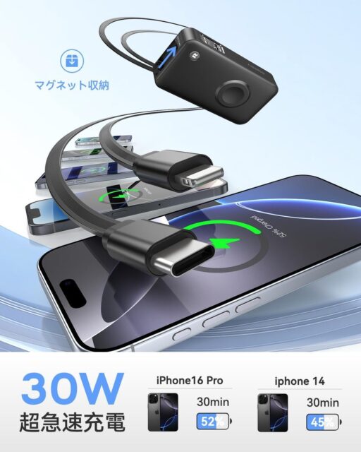 記事画像6: iPhoneを30W超急速充電する充電器とケーブルのセット