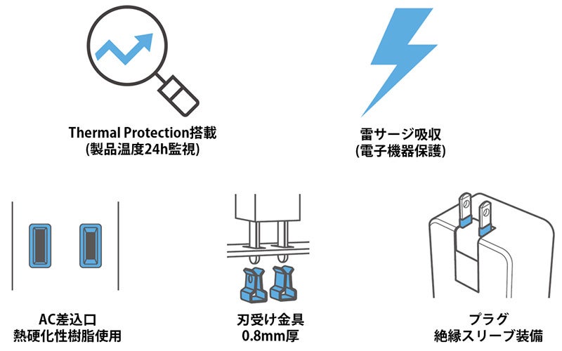 記事画像10: 電源アダプターの機能に関するイラスト図解