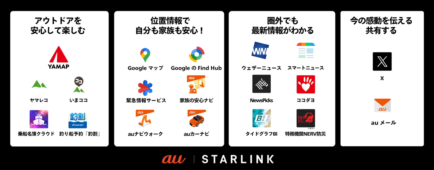 記事画像2: auのサービス紹介。アウトドア、位置情報、情報、共有。