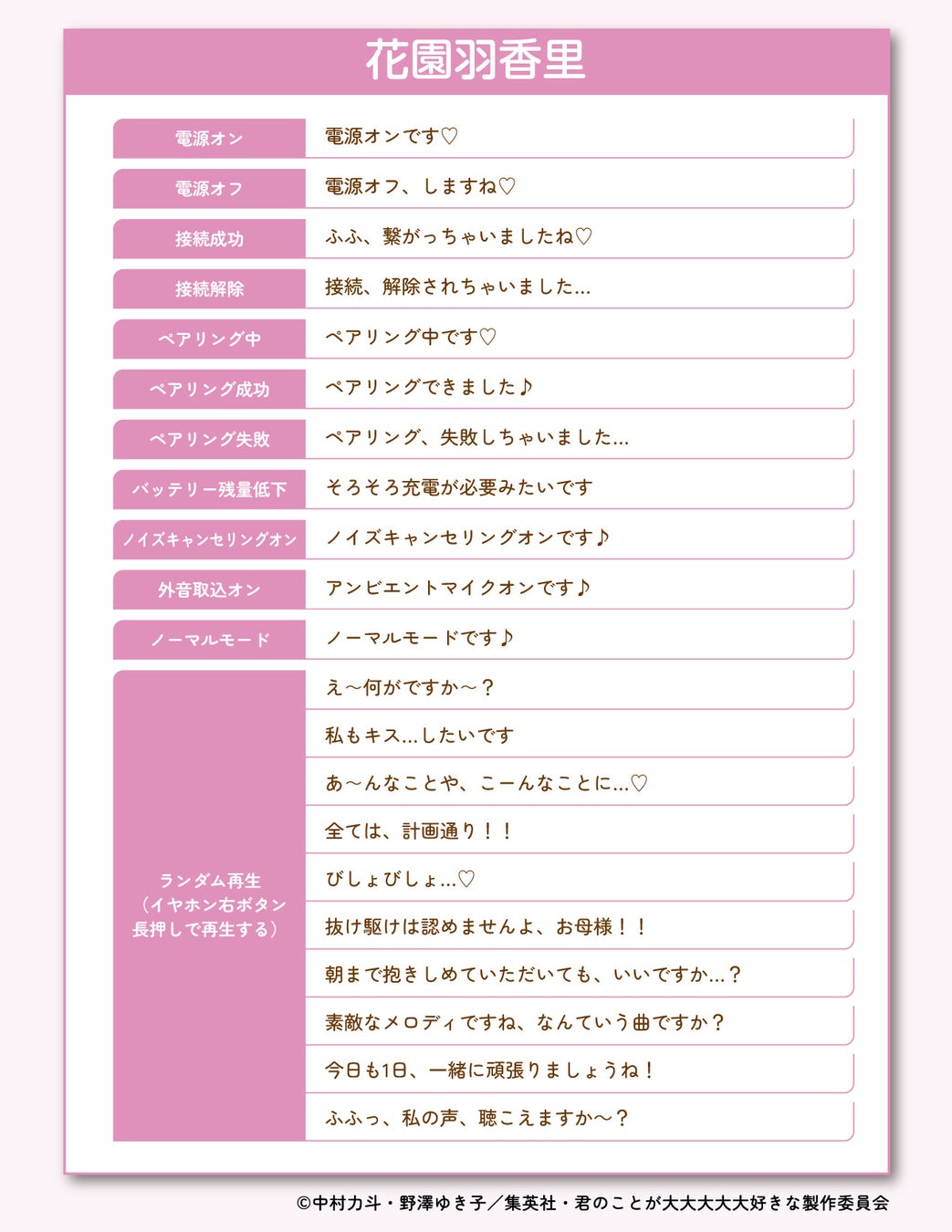 記事画像2: イヤホンの機能とセリフのリスト