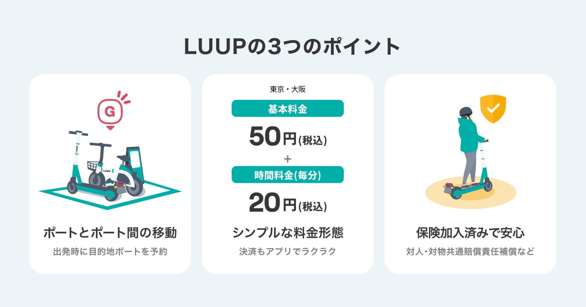記事画像2: LUUPの3つのポイント:ポート間移動、料金体系、保険