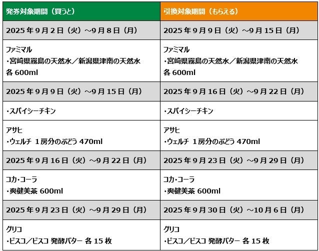 記事画像3: 「買うと」と「もらえる」対象期間と商品リスト