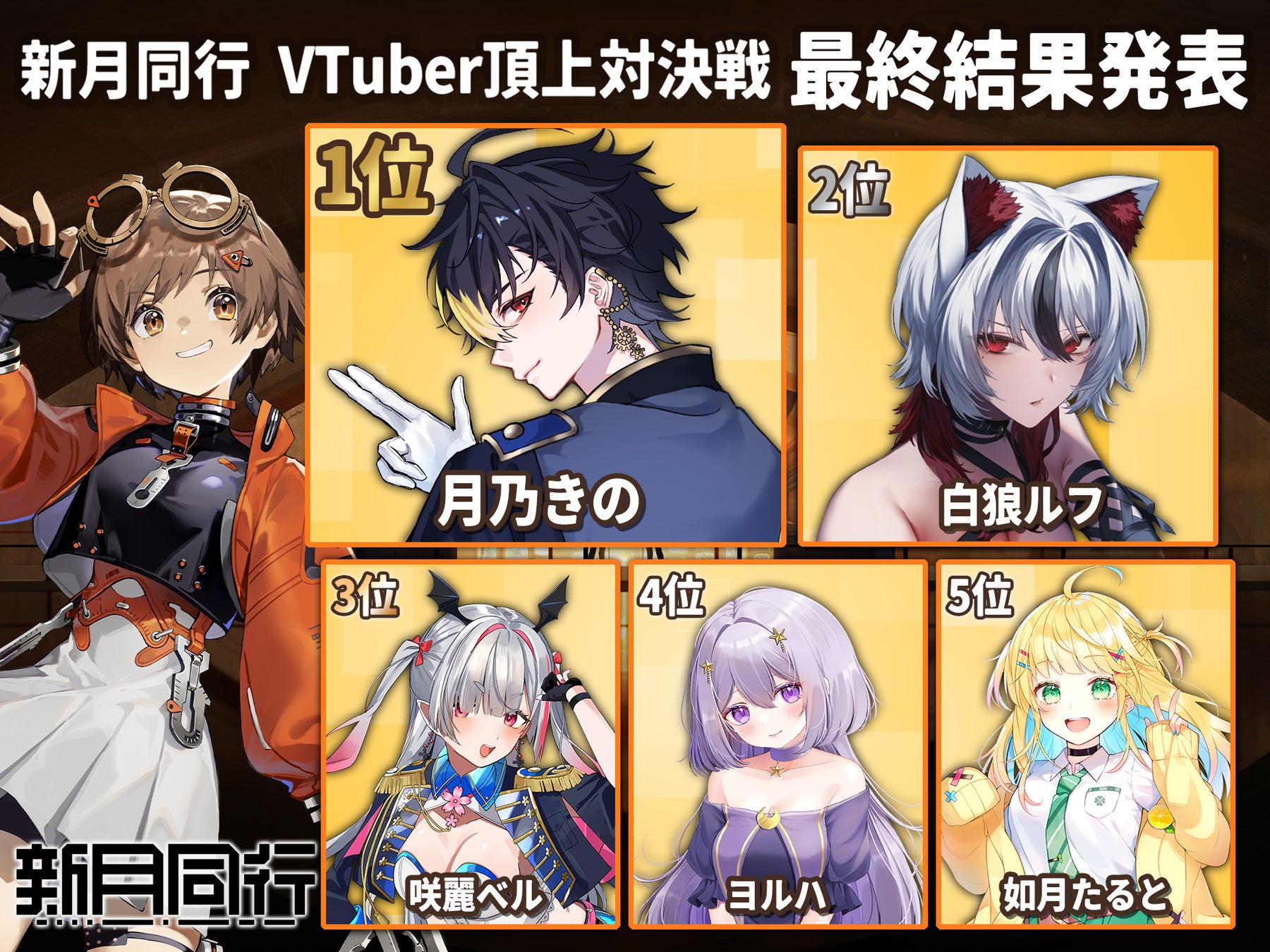 記事画像2: VTuber頂上対決 最終結果発表
