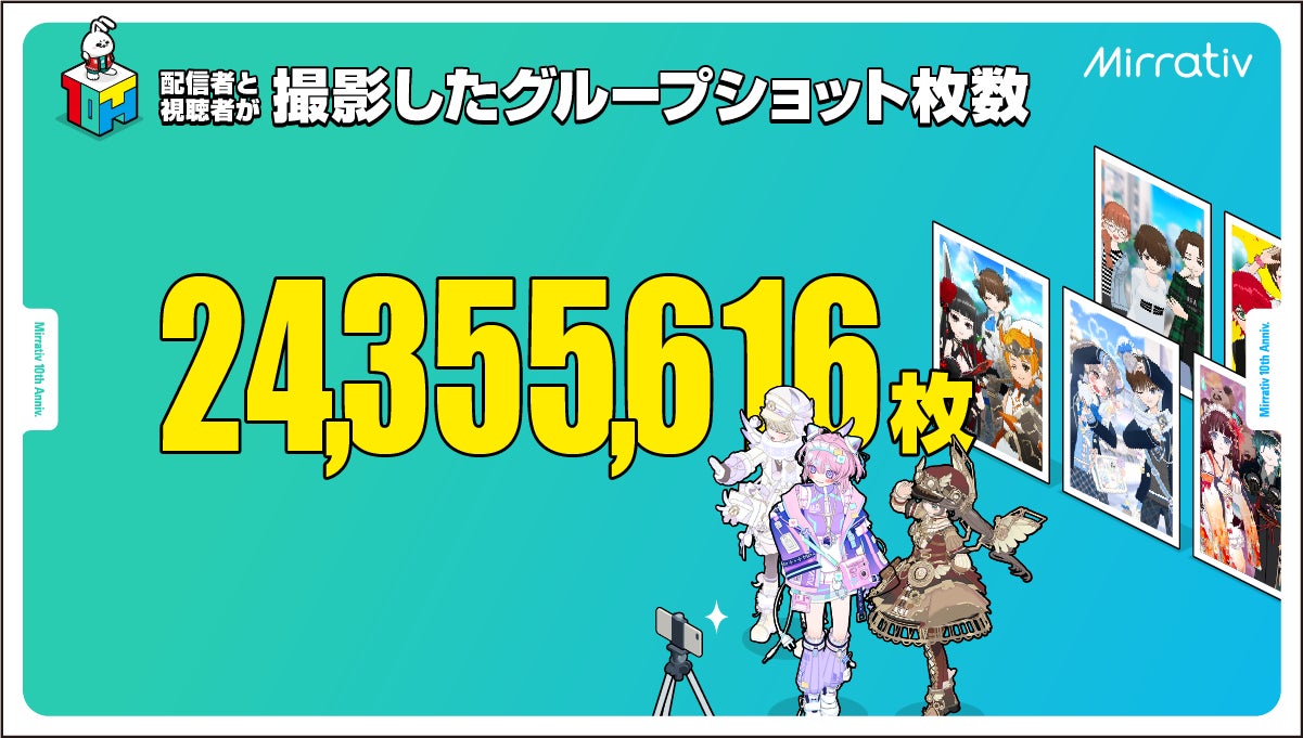 記事画像8: Mirrativの10周年記念。配信者と視聴者が撮影したグループショットの総数を示す。